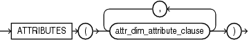 Description of attributes_clause.eps follows Description of attributes_clause.eps follows