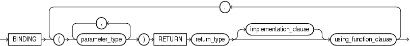Description of binding_clause.eps follows Description of binding_clause.eps follows