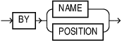 Description of by_name_position_clause.eps follows Description of by_name_position_clause.eps follows