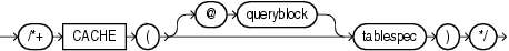 Description of cache_hint.eps follows Description of cache_hint.eps follows