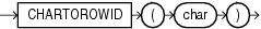 Description of chartorowid.eps follows Description of chartorowid.eps follows