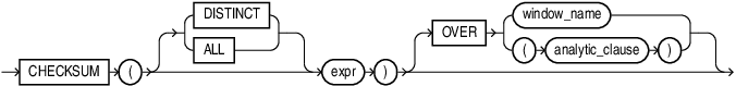 Description of checksum.eps follows