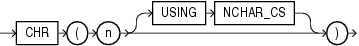 Description of chr.eps follows Description of chr.eps follows