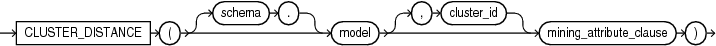 Description of cluster_distance.eps follows Description of cluster_distance.eps follows