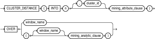 Description of cluster_distance_analytic.eps follows Description of cluster_distance_analytic.eps follows