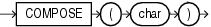 Description of compose.eps follows Description of compose.eps follows