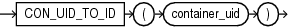 Description of con_uid_to_id.eps follows Description of con_uid_to_id.eps follows