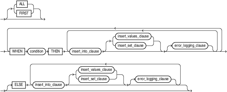 Description of conditional_insert_clause.eps follows Description of conditional_insert_clause.eps follows