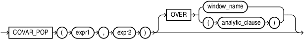 Description of covar_pop.eps follows