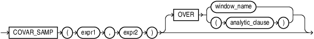 Description of covar_samp.eps follows