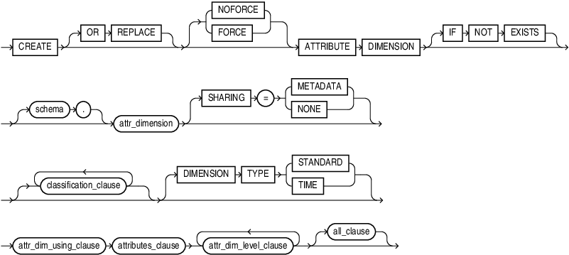 Description of create_attribute_dimension.eps follows Description of create_attribute_dimension.eps follows