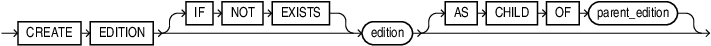 Description of create_edition.eps follows Description of create_edition.eps follows