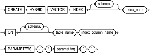 Description of create_hybrid_vector_index.eps follows Description of create_hybrid_vector_index.eps follows