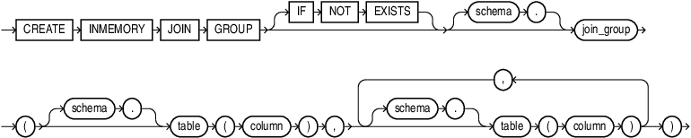 Description of create_inmemory_join_group.eps follows Description of create_inmemory_join_group.eps follows