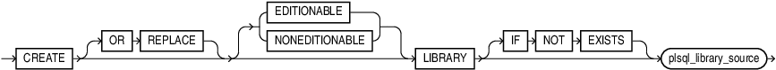 Description of create_library.eps follows Description of create_library.eps follows