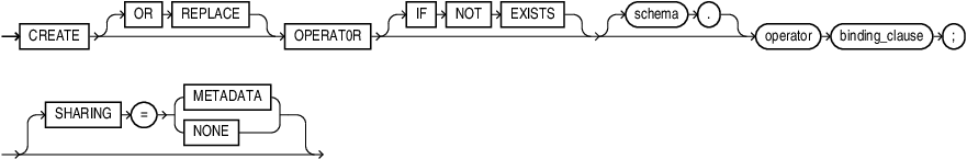 Description of create_operator.eps follows Description of create_operator.eps follows