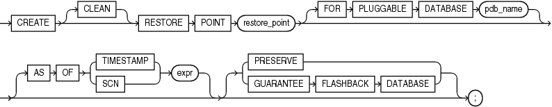 Description of create_restore_point.eps follows Description of create_restore_point.eps follows