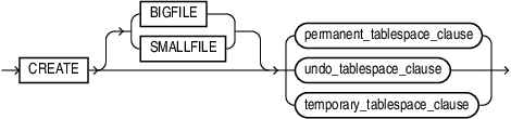Description of create_tablespace.eps follows Description of create_tablespace.eps follows