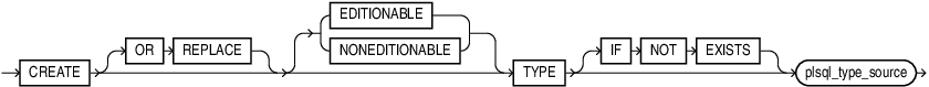 Description of create_type.eps follows
