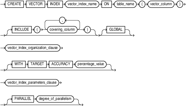 Description of create_vector_index.eps follows Description of create_vector_index.eps follows