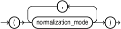 Description of custom_normalization_spec.eps follows Description of custom_normalization_spec.eps follows