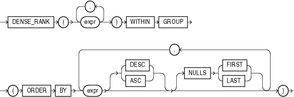 Description of dense_rank_aggregate.eps follows Description of dense_rank_aggregate.eps follows