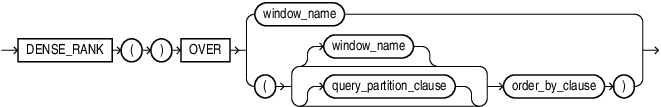 Description of dense_rank_analytic.eps follows Description of dense_rank_analytic.eps follows