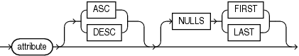 Description of dim_order_clause.eps follows Description of dim_order_clause.eps follows