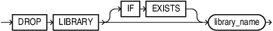 Description of drop_library.eps follows Description of drop_library.eps follows