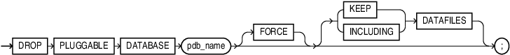 Description of drop_pluggable_database.eps follows Description of drop_pluggable_database.eps follows