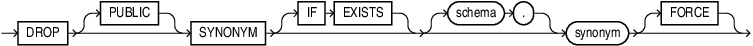 Description of drop_synonym.eps follows Description of drop_synonym.eps follows