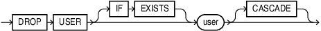 Description of drop_user.eps follows Description of drop_user.eps follows
