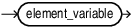 Description of element_variable_declaration.eps follows Description of element_variable_declaration.eps follows
