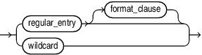 Description of entry.eps follows Description of entry.eps follows