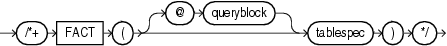 Description of fact_hint.eps follows Description of fact_hint.eps follows