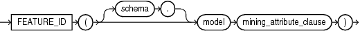 Description of feature_id.eps follows Description of feature_id.eps follows