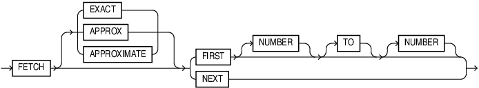 Description of fetch_clause.eps follows Description of fetch_clause.eps follows
