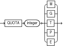 Description of flashback_archive_quota.eps follows Description of flashback_archive_quota.eps follows
