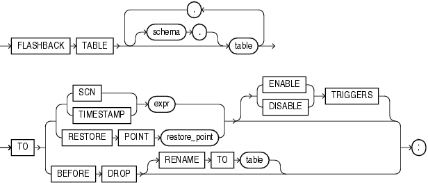 Description of flashback_table.eps follows Description of flashback_table.eps follows