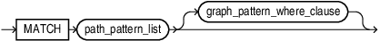 Description of graph_pattern.eps follows Description of graph_pattern.eps follows