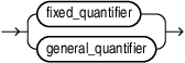 Description of graph_pattern_quantifier.eps follows Description of graph_pattern_quantifier.eps follows