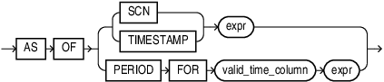 Description of graph_ref_as_of_clause.eps follows Description of graph_ref_as_of_clause.eps follows