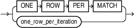 Description of graph_table_rows_clause.eps follows Description of graph_table_rows_clause.eps follows