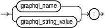 Description of graphql_alias.eps follows Description of graphql_alias.eps follows