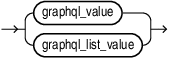 Description of graphql_any_value.eps follows Description of graphql_any_value.eps follows