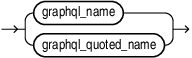Description of graphql_anyname.eps follows Description of graphql_anyname.eps follows