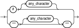 Description of graphql_comment.eps follows Description of graphql_comment.eps follows