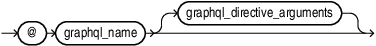 Description of graphql_directive.eps follows Description of graphql_directive.eps follows