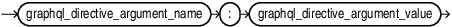 Description of graphql_directive_argument.eps follows Description of graphql_directive_argument.eps follows