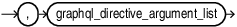 Description of graphql_directive_argument_list_continue.eps follows Description of graphql_directive_argument_list_continue.eps follows